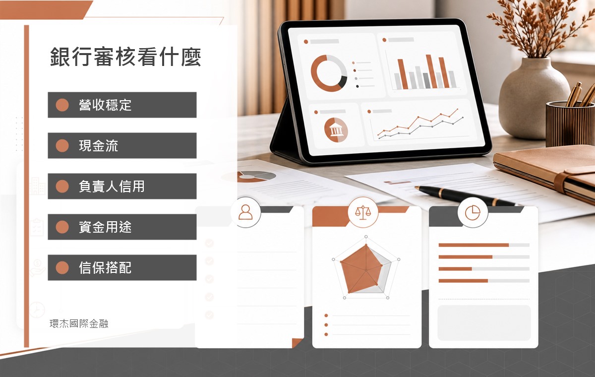 企業貸款銀行審核重點 image 2.0 資訊圖,包含營收穩定、現金流、負責人信用、資金用途與信保搭配